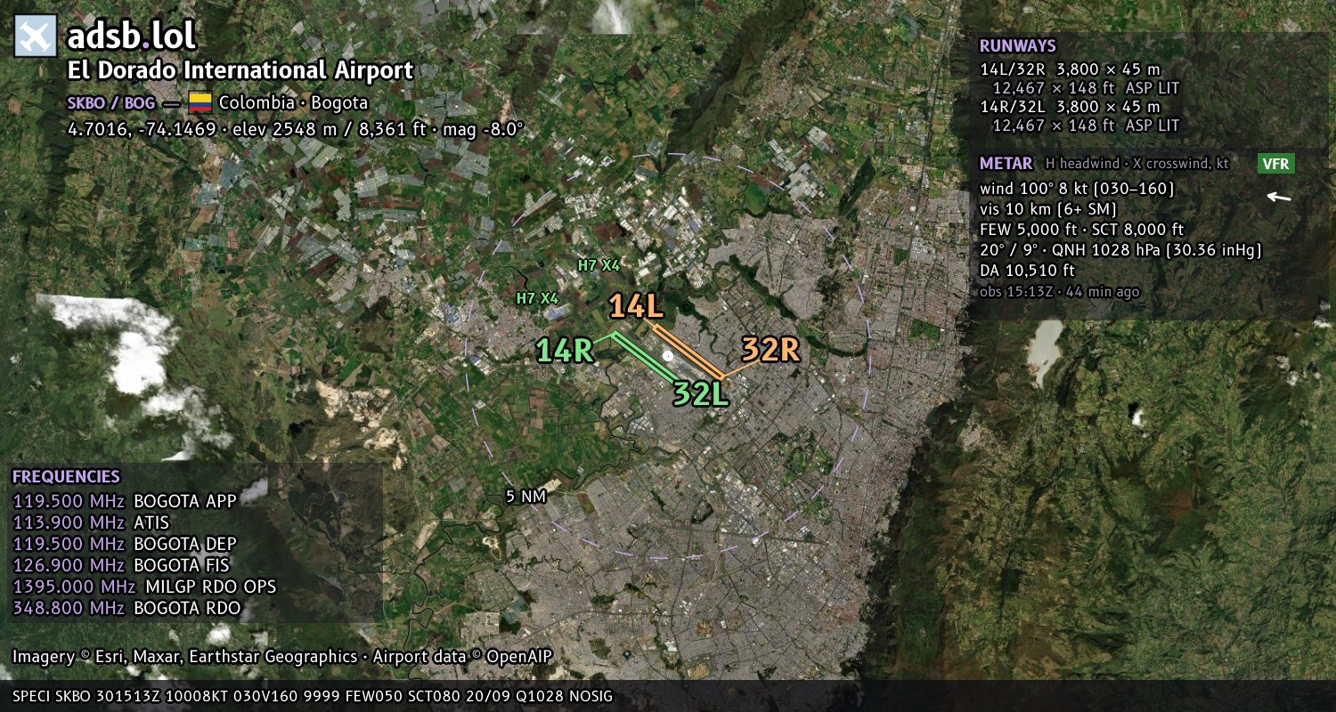 Satellite map with the runway layout of El Dorado International Airport (SKBO)